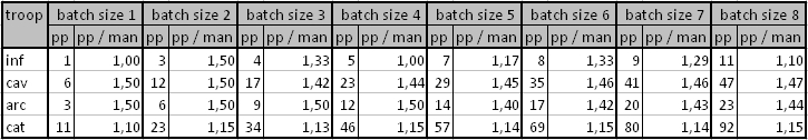 lvl3smallbatchesexample.jpg